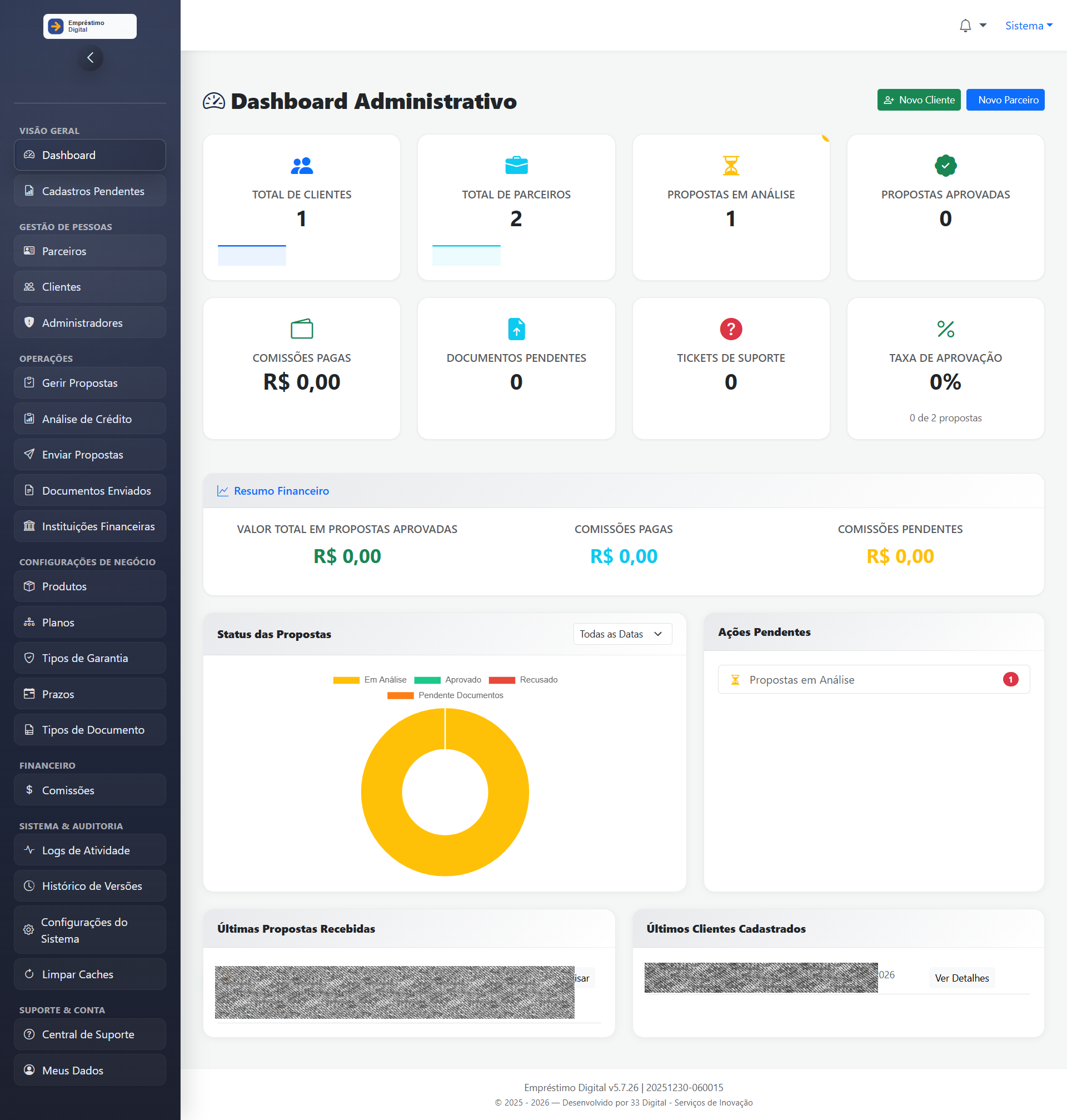 Digital Loan administrative dashboard with operational indicators and proposal analysis