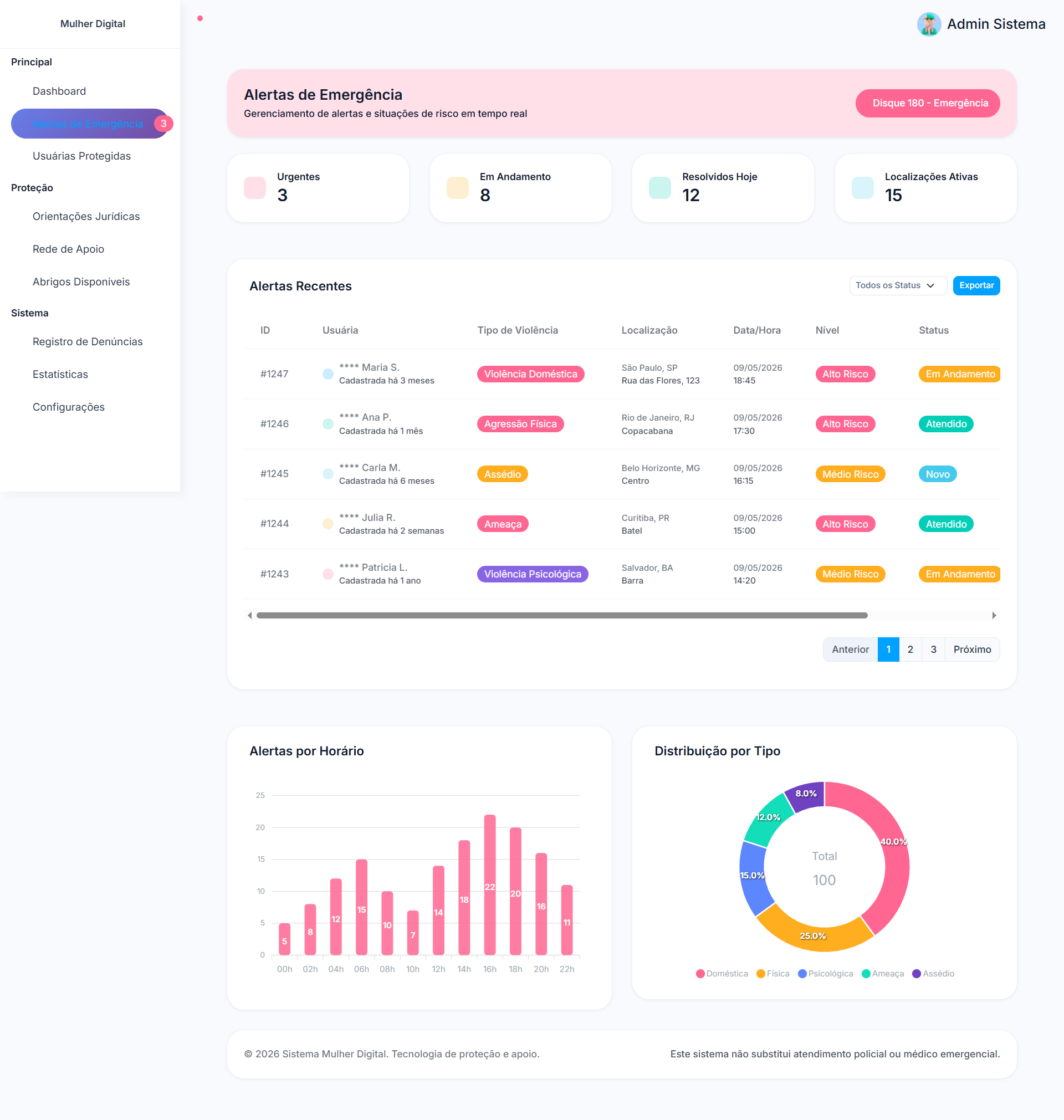 Mulher Digital alerts and notifications screen