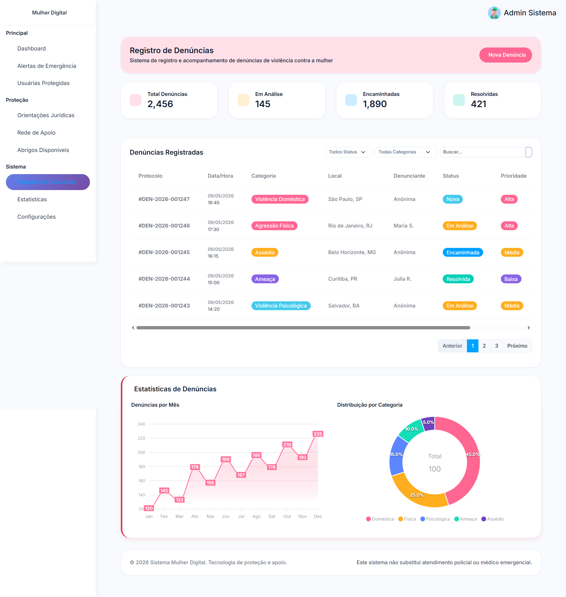 Interface for recording and tracking incidents in Mulher Digital